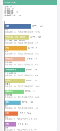 這個結果是個啥意思？配圖
