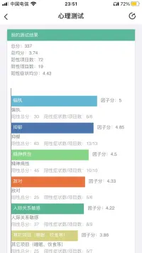 我到底得沒(méi)得抑郁癥嗎配圖