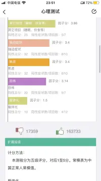 我到底得沒(méi)得抑郁癥嗎配圖