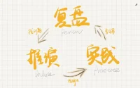 如果你瞄準月亮，
即使迷失方向，
也是落在星辰之間。配圖