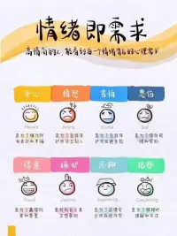 情緒即需求——高情商的人能看到每一個情緒背后的心理需求配圖