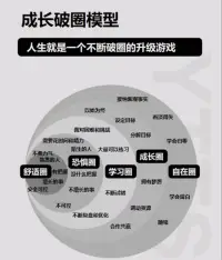 成長破圈模型配圖