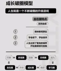 成長破圈模型配圖