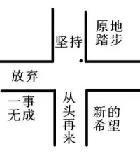 我們必須習慣站在人生的交叉路口，卻沒有紅綠燈的事實。——海明威配圖