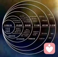 當你的夢想和情緒，被現實擊得粉碎的時候，提升維度是唯一的出路！
低維出口在高維，高維引領低維，
當你在低維空間體驗到的煩惱時，
過渡到高維空間后，會轉瞬化解。配圖