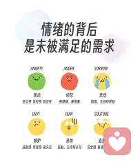 情緒的背后——
?其實是未被滿足的需求。
?
?要解決復雜情緒，?底層邏輯就是，
解決自己（或他人）背后真正的訴求，
這才能從根本上，解決好情緒的反復！配圖