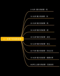 正視欲望，探尋價值；
人應該為自己的興趣，
為自己的價值而努力。

因為價值——
才是向上的最好動力！配圖
