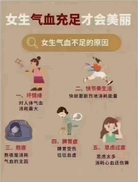 身、心不分家，氣血不足原因：
①壞情緒：對人體氣血消耗很大
②快節(jié)奏：生活過快就劇烈消耗
③熬夜：熬夜是消耗氣血的主因
④脾胃虛：脾胃受傷，往往血虛
⑤思慮過度：消耗氣血，還傷脾配圖