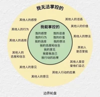 很多人，常常“自我”煩惱——
是總想掌控自己掌控不了的事情，
看清楚哪些事，是自己能控制的，
哪些控制不了，學(xué)會自洽和接納，
因上努力果上釋懷，焦慮就少了!配圖