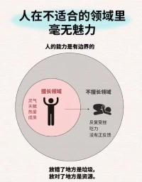 人在不適合的領(lǐng)域里——
會(huì)毫無魅力，也會(huì)毫無建樹。
找到并遵循自己的運(yùn)行規(guī)律和擅長(zhǎng)，
覺醒的力量、內(nèi)在的滿足感和幸福感就會(huì)自然散發(fā)出來，不斷的正向成長(zhǎng)。配圖
