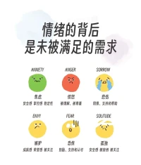 在處理情感關(guān)系咨詢時(shí)，我們遵循課題分離原則。在真實(shí)表達(dá)、分享感受中，要學(xué)會(huì)了解彼此的真實(shí)心意。更尊重對(duì)方感受、給對(duì)方Ta想要的，而不是強(qiáng)塞給對(duì)方自己想要的，真正尊重Ta的需求。配圖