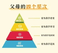 培養孩子“底線教育”的話:
1.平安成長，遠比任何成功更重要
2.當生命受威脅時，可忽略一切規則
3.不要為任何事，傷害自己的身體
4.如果一段關系讓你不堪，勇敢放手
5.學習是你自己的事，不要推給父母配圖