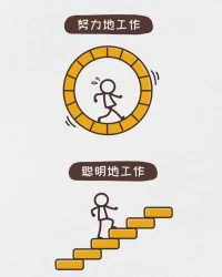 要記住：
在工作思維和實(shí)際技巧上下功夫，
不要在工作情緒上過度內(nèi)耗，
情緒的本身，其實(shí)是都虛假的，
是你可能逃避成長，“懈怠”的借口！配圖