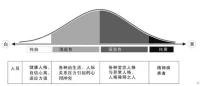 如果將人的心理正常比作白色，心理不正常比作黑色，那么在白色與黑色之間存在著一個巨大的緩沖區域——灰色區域。配圖