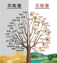 心理學家榮格曾說過：你的潛意識操控著你的人生，而你卻稱其為命運。我們總認為潛意識很神秘，其實它就是習慣的聚集地！就像電腦的硬盤，存入你從小到大輸入的習慣信息。但是它只管接收輸入的所有信息，不區分好和壞；比如說你在一張紙上寫“我不夠好”，隨著時間的推移、你一直秉承這個觀念，在此基礎上繼續覆蓋，覆蓋的越多，文本越粗，以后越難刪除；當你在某個時段突然想改變這個慣性思維的時候，你會發現“我不夠好”已經堆成厚厚的一摞了，遇事遇人的時候，自動化的慣性思維“我不夠好”就會自然的出現，當你想用新的思維“我其實是個很不錯的人”來代替它時，剛開始可能難以撼動，因為這個新的思維沒有任何累積，只有薄薄一張紙，非常難以抗衡那厚厚的舊習。配圖