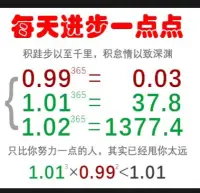 每天進步一點點，每次對自己的情緒提起覺察
不要小看復利的力量喲，看看一年下來，你的收獲是多少？（如下圖）拉開人與人之間的距離的，就是堅持的力量配圖