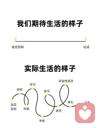 看到一组漫画分享一下配图