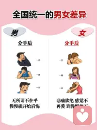 男生分手后vs女生分手后??????配圖
