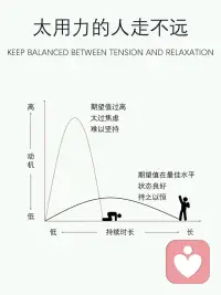 持之以恒去尋找最佳的努力狀態。配圖