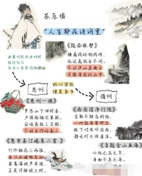 致敬蘇軾～偉大的心理學大shi：橫看成嶺側成峰，遠近高低各不同，不識廬山真面目，只緣身在此山中。配圖