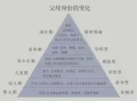 從心理學(xué)上講，人的年齡分實(shí)際年齡，生理年齡，智力年齡和情緒年齡。你的情緒年齡是幾歲呢？配圖