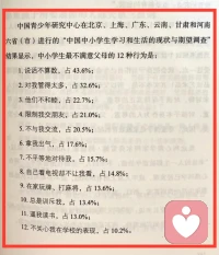 中國中小學生學習和生活的現狀與期望調查結果顯示，中小學生最不滿意父母的12種行為占比排序，父母說話不算數排第一位，管的太多排第二位，不和睦排第三。配圖