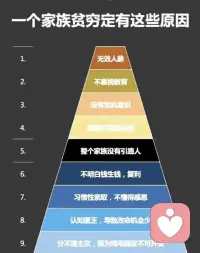 仔細看看是不是很有道理？配圖