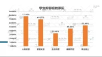 面對(duì)學(xué)生抑郁癥群體的比例，倍感家庭教育的重要，家庭關(guān)系問題及學(xué)業(yè)壓力問題的呈現(xiàn)，給家長(zhǎng)們敲響了警鐘！配圖
