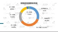 面對(duì)學(xué)生抑郁癥群體的比例，倍感家庭教育的重要，家庭關(guān)系問題及學(xué)業(yè)壓力問題的呈現(xiàn)，給家長(zhǎng)們敲響了警鐘！配圖
