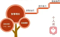 潛意識的大門在12歲以后會全部關閉。而布羅卡斯區對于3-12歲，尤其是3-6歲的兒童來說，簡直就是一個語言學習寶庫，不論學什么語言，都會被大腦認定為母語。
因此，幼兒教育的關鍵就是幼兒的潛意識，而幼兒的潛意識在3歲之前是全開放的，3-6歲是潛意識的微關閉期，6-12歲是潛意識的緩慢關閉期。配圖
