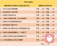 提升自我價(jià)值的方法:
1．持續(xù)學(xué)習(xí)：始終保持好奇心，不斷充實(shí)自己的知識(shí)和技能，不僅在專(zhuān)業(yè)領(lǐng)域，也要涉獵其他領(lǐng)域的知識(shí)。
2.建立自信：自尊、自愛(ài)、自信是提升個(gè)人價(jià)值的基礎(chǔ)。相信自己有能力完成任務(wù)，并且展現(xiàn)出這種自信，別人也會(huì)看出你的價(jià)值。
3.獨(dú)立思考：增強(qiáng)邏輯思維能力，不盲從，敢于質(zhì)疑，善于總結(jié)，會(huì)提高你的獨(dú)立性和判斷力。
4．培養(yǎng)良好的人際交往能力：這包括溝通、協(xié)作、領(lǐng)導(dǎo)等能力。
5．保持積極的態(tài)度：樂(lè)觀的態(tài)度能幫助你更好地面對(duì)挑戰(zhàn)和壓力，同時(shí)也會(huì)給他人留下好的印象。
6．樹(shù)立明確的人生目標(biāo)：明確目標(biāo)會(huì)讓你更專(zhuān)注，更有方向，避免在生活中無(wú)目的地漫游。
7．不斷實(shí)踐和挑戰(zhàn)自我：通過(guò)實(shí)踐和挑戰(zhàn)，你會(huì)發(fā)現(xiàn)自己的潛力和改進(jìn)自己的技能。
8.保持健康：身體健康也是不可忽視的一部分，因?yàn)橹挥猩眢w健康，我們才能有更多的能力去追求更高的目標(biāo)。
9.做自己喜歡的事：一個(gè)人只有在做自己喜歡的事情時(shí)，才能發(fā)揮出最大的能量和創(chuàng)造力。
10．負(fù)責(zé)任的態(tài)度：對(duì)于所做的決定和行為承擔(dān)責(zé)任，可以展現(xiàn)出你的成熟和信任度。

這個(gè)測(cè)試只是小游戲，分?jǐn)?shù)僅供參考，不太高的話可能是自己沒(méi)有認(rèn)識(shí)到自己的自我價(jià)值。

通過(guò)上面提供的實(shí)現(xiàn)自我價(jià)值的方法繼續(xù)努力之外，我們每天還要及時(shí)發(fā)現(xiàn)自己的價(jià)值，寫(xiě)下來(lái)。不久你就發(fā)現(xiàn)自己還是蠻有價(jià)值的。
[抱拳][抱拳][抱拳][愛(ài)心][愛(ài)心][愛(ài)心]配圖
