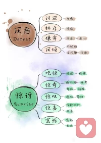 总结：有害化情绪无害化处理

分享《毛选》里说的一段话：“打的赢就打，打不赢就走，一时办不到的事必须允许逐步去办；如果要看前途，一定要看历史；这个世界上根本没有正确的选择我们只不过是要努力奋斗，使当初的选择变得正确；此处吃亏，彼处胜利，东方不亮西方亮，黑了南方有北方，我们总有道路；我有个原则，遇事不怒，基本吃素、多多散步、劳逸适度。”配图