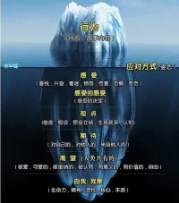 情感傾訴和心理咨詢有時就是提供了一個安全空間，當事人在其中可以放心大膽的講出某些平常不敢講或沒機會講的話，有時講著講著他自己就整明白了。配圖