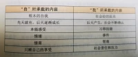 人生終極3個問題，我是誰？我從哪里來？我到哪里去？這三個問題，歸根到底都是在思考生命的意義，
人如何在短暫的生命中去感受生活，反思人生，感悟生命，讓人間值得...
坦率接受每一天，欣然接受生活的各種容易與不容易，經歷了體驗了之后，對生命充滿了憧憬，更加懂得活著是件多么美好的事情...配圖