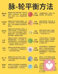 在感情中最不要有的就是僥幸心

伴隨著僥幸心同時存在的就是不甘心、征服欲、付出欲、執(zhí)念

數(shù)年如一日的糾纏一個爛男人爛感情；明明被背叛，還要替對方找各種理由；被冷暴力卻覺得是自己不夠優(yōu)秀、溫柔；明明男生摳得要死，你還要美化他節(jié)儉、生活有規(guī)劃

不愿意看清事實、活得懵懵懂懂、總盯著小到不能再小的概率性事件去思考人生

看清事實對我們很重要，人體鏈接大地的第一個脈輪海底輪最容易被幻想阻塞住，當(dāng)你總沉溺幻想、勢頭于僥幸心時，海底輪就會被阻塞，我們會失去顯化的能力，就是說你做什么都不會成功，想賺錢賺不到、想復(fù)合總失敗、想尋找真愛靈動伴侶，卻總招來一群渣男

認清現(xiàn)實說難也不難，只要你堅定不移的盯著大概率事件去思考就行，他不是一個好男人、他沒有你想象中那么愛你、他就是不認可你的價值、他是一個摳B

認清現(xiàn)實很痛苦，但伴隨著痛苦而來的便是解脫和新生

放下過去，向前走配圖