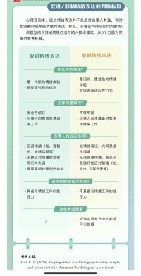 提醒哦??中國人都不是太擅長情緒情感交流，包括心理從業者。。理性有余。這種情況下，工作同盟應該不容易建立。然后，教條式的讓對方挖掘表達舊痛苦舊情緒，真的是反作用。配圖