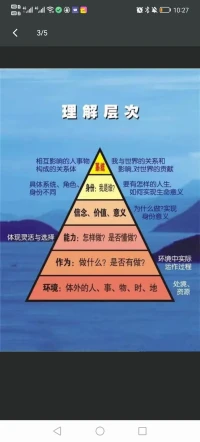 自察自知需要高度的警覺性
?一不小心就掉入了“我執(zhí)”里
?一招不慎，就自己開始演劇情
?
?當(dāng)真正有了自察自知
活在成年人的世界里
?清爽無比
?
?而心理賦能心理咨詢，第一要義
?就是讓你擁有自察自知的能力配圖