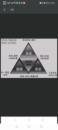 + 關注

談戀愛的三個階段？


　　1、熱戀期

　　一開始的談戀愛一直轟轟烈烈的，這時候對另一方的誘惑力是較大的，那也是談戀愛時最甜美的階段。在熱戀期，彼此見到的更多的是另一方的優勢。這段時間的女人和男人，總希望能一直在一起，乃至感覺即便世界毀滅了，也不能與她們分離。可是熱戀期很短，彼此發生矛盾后，也進入了磨合時間。

　　2、磨合時間

　　兩個人在談戀愛的情況下都進入了磨合期階段，兩個人在熱戀期間就可對另一方的缺陷保證置若罔聞，但共處時長越長，另一方的缺陷便會漸漸地曝露，在這一階段，假如處置不太好與另一方的關聯，有很有可能造成一段感情的結束。

　　單身和談戀愛不一樣，談戀愛必須彼此互相慣著，2個發展于不一樣家中的女人和男人，在人生價值觀、價值觀念上一定會有一些矛盾，日常生活中也難免會有一些磨擦，如果能夠成功地渡過，能夠真正的學好愛一個人。

　　3、平淡期

　　若熱戀期和磨合時間已平安度過，則最后將進到平淡期。一方在經歷了一段相當長的時間段以后，徹底了解對方的優勢與劣勢，即使知道另一方的缺陷，也想要寬容另一方。這個時候兩個人的感情雖并不像當時那般熱情，不過彼此之間的寬容與了解使這一段感情更為平穩，也有辦喜事的基本。配圖