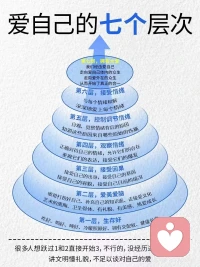 你有多爱自己？爱自己才会获得更多的爱！