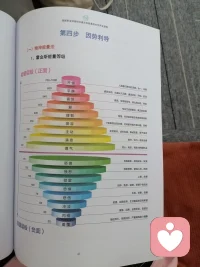 J ．成就

一個人是否能夠獲得成就跟兩方面有關，一方面是個人的努力，另一方面則是運氣了。有一些人，總是有好運氣，沒費勁就得到了想要的，而有一些人，經過了千辛萬苦的努力，結果還是一無所有。這兩類人之間的差別到底在哪里呢？真的是所謂命中注定的嗎？
英國的查理德．環茲曼博士經過了大量的研究，他發現了一些秘密的方法，而且重復了大量實驗后，發現任何人運用這些方法，都能獲得很好的運氣。現在，我們就將一起積蓄和體驗這個秘密。
現在，我們的心情穩定而平靜，閉上眼睛，不需要運動，也不需要刻意地用力呼吸，只是聽著背景音樂的聲音，跟隨著我的引導就可以了。
生命在我們的身體以內，財富在我們的身體以外，這都非常確定。而運氣似乎無影無蹤、虛無縹緲、無法把握。我們每個人生下來就可以使用我們的手和腳，財富可以在學習和實踐中獲得，運氣則好像是上天隨機賜予的。有一些人，在某段時間總是能遇到好運；而有些人，則始終沒有，或者運氣來配圖