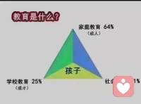 教育孩子的兩大時機：

1. 做錯事時，大人不隨便發泄情緒，告訴孩子怎么彌補以及總結教訓。

2. 做對事時，加以稱贊，總結提煉，告訴孩子他的行為是什么好品質??。配圖
