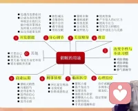 與其與其去解決一個不可解決的過去，不如用催眠去創(chuàng)造一個更加美好的未來配圖