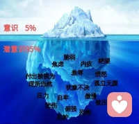痛苦就是：一輩子都活在意識和潛意識的矛盾和戰爭中，生命就是糾結。

快樂就是：意識和潛意識沒有矛盾，它們要的東西一樣，你必定神度地得到你想要的。配圖