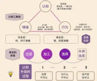 自律

人與人之間的差距，是怎么拉開的呢？

就在細微處拉開。

有的人，下了班堅持讀書、寫作；有的人則除了打游戲、就是刷視頻。

這其中的差距。

一天、兩天看不出來，一年、兩年便會有天壤之別。真正厲害的人，都是長期主義者。

他們不會要求立馬就見到成效，而是能夠沉得下心，抵制各種誘惑，以滴水穿石的心態，默默打磨實力。

所謂“熬得住，出眾；熬不住，出局?！?
那些厲害的人，也許并沒有什么出眾的地方，只是他們能夠“嚴于律己”，一旦定下目標，就會朝著目標堅持不懈地前行。

而那些耐不住寂寞、心浮氣躁的人，縱然情商、智商雙高，也終會敗在半路上。配圖
