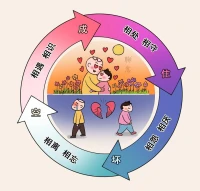 在信息時代的洪流中，我們每天都會接觸到海量的信息。然而，你是否意識到，你看見的世界其實是你認為的世界，而這個認知往往有比你想象的要更加束縛自己的一面。

一、信息繭房：封閉的思維與視野在這個信息爆炸的時代，我們似乎可以隨時隨地獲取各種信息。然而，不知不覺中，我們可能陷入了一種名為“信息繭房”的困境。每天，我們傾向于接收和確認與自己觀念相符的信息，而潛意識中屏蔽那些與自己觀點不同的信息。這種傾向導致我們的思維和視野變得局限性，無法看到更廣闊的世界。案例：假設你是一位熱衷于健康飲食的人。在社交媒體上，你關注了許多健身博主和健康飲食博主，他們的內容大多強調健康飲食的好處和各種營養搭配。然而，你卻很少接觸到那些提倡適量吃肉、注重整體飲食平衡的信息。久而久之，你的信息環境逐漸變得單一，思維與視野也在這個小圈子里打轉。
二、認知繭房：固化的思維與錯誤的自我驗證除了信息繭房外，認知繭房也是一個阻礙我們進步的重要因素。在思考和決策過程中，我們容易受限于已有的知識和經驗，導致輸出的結果繼續錯誤地驗證我們的元認知。這種現象使我們無法客觀地審視自己，錯誤會越來越固化而不自知。案例：假設你是一位銷售員，一直在用傳統的銷售方法，如電話推銷、上門拜訪等。然而，隨著時代的變遷，客戶的需求和購買方式也在發生變化。如果你仍然堅持使用過去的銷售方法，而忽視新的銷售趨勢，那么你的業績可能會受到影響。你可能會認為自己的方法是正確的，因為過去它曾經很有效。但事實上，你已經被自己的原認知所束縛，無法客觀地審視市場變化和客戶需求。
三、社交繭房：限制社交視野與思想多樣性在社交過程中，我們也容易陷入社交繭房的困境。傾向于與觀念相近的人聚在一起，限制了我們的社交視野和思想多樣性。這可能導致我們無法接觸到不同的觀點和觀念，無法發現和學習新的知識和技能。案例：假設你是一位家長，與孩子的老師和其他家長交往密切。然而，這些交往大多圍繞著孩子的學習和生活，很少涉及到其他話題。長此以往，你的社交圈子會變得越來越狹窄，無法接觸到不同的觀點和觀念。這不僅會影響你的社交視野，也會限制你的思想多樣性。

只有通過不斷地學習和思考以及與不同的人交流和互動才能讓我們更好地拓展自己的視野和思想多樣性從而更好地應對未來的挑戰和機遇。配圖