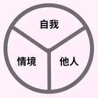 世界上最偉大的事，是一個人懂得如何先做好自己的主人。”做自己的主人，成為更好的自己，是走向幸福婚姻必不可少的一把密鑰。所以婚前一定問問自己：嫁給他，你能否成為更好的自己。

“婚姻是一種花朵，但并不是所有的花朵都好看。可意的婚姻少，是天上的花朵；可過的婚姻不多，是地上的花朵；可忍的婚姻最多，是塵埃里的花朵；不可忍的婚姻亦多，是地獄里的花朵。”希望我們都能擁有“可意”或“可過”的婚姻。

或許幸福的婚姻沒有那么容易，但當你認真思考過、努力學習過，成長過，就會發現婚姻幸福其實也沒有那么難。配圖