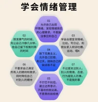 學會情緒管理，列舉幾個:
1、允許自己出現壞情緒，發現情緒背后的心理需求，不假裝沒事壓抑自己；
2、想發脾氣的時候，先讓自己冷靜幾分鐘，給自己留下權衡利弊的時間；
3、學會合理宣泄情緒，比如，寫日記、和朋友家人傾訴吐槽、運動、唱K；
4、放下完美主義，允許自己犯錯、有過失，接納自己的缺點和不足；
5、不擰巴不別扭，建立邊界意識，不喜歡的就遠離，不愿意的就拒絕；
6、不要求自己滿足所有人的期待和需求，同時降低自己對別人的期待；
7、不過度關注別人，別人的情緒、態度、行為是別人的事，不是我的事。配圖