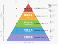 配得感越低的人，越觉得自己不值得拥有最好的，不值得被爱，更不会有人在意自己；而配得感高的人，则认为自己配得上更好的，配得上当下拥有的爱。当你不敢要，不想欠人情，这背后恰好反映了一个人“配得感低”。大大方方接受这样的好与爱，因为你有能力带给对方更多。成为一个“配得感高”的人，钱和爱才会流向你。配图