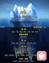热爱，往往是催生成长型思维最好的催化剂。因为你太想把这件事做好了，所以你根本顾不上沮丧。正如著名心理学家维克多·弗兰克尔（Viktor Frankl）在《追寻生命的意义》中所说：知道为什么而活的人，便能生存于任何一种生活。

当你找到了心中的那份热爱，你就拥有了对生活解释的主导权。你不会再把自己放在受害者的位置上，去感叹命运的多舛；而是会把自己当成破局者，去迎接每一个挑战 。

生活从来都不是一条坦途，困难是常态 ，
如果没有热爱的支撑，高压、琐碎、变故，随时都会把我们压垮，让我们陷入生活即苦难的虚无主义。但只要你心中还有一团火，哪怕只是一个小小的兴趣、
一个执着的梦想，你面对世界的姿态就会完全不同 。配图