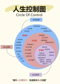 阿德勒在《被讨厌的勇气》里说:人的一切烦恼都来自于人际关系，我们之所以会有许多的人际烦恼，是因为没有做好课题分离这件事。配图
